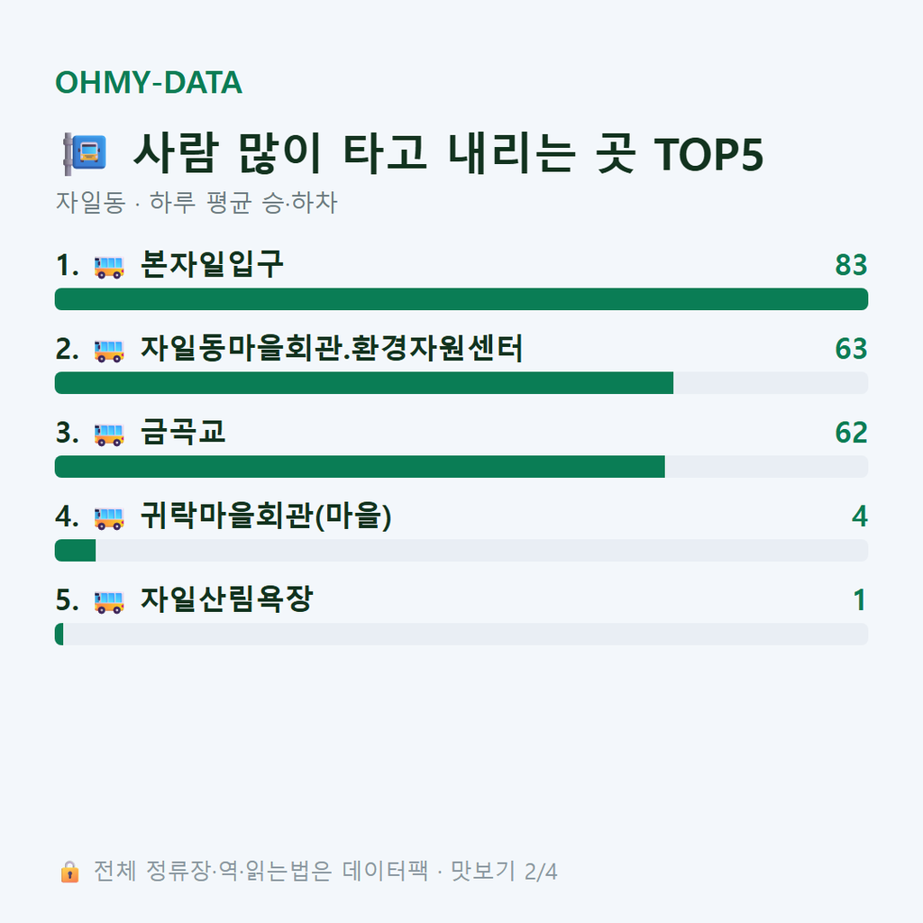 자일동 맛보기