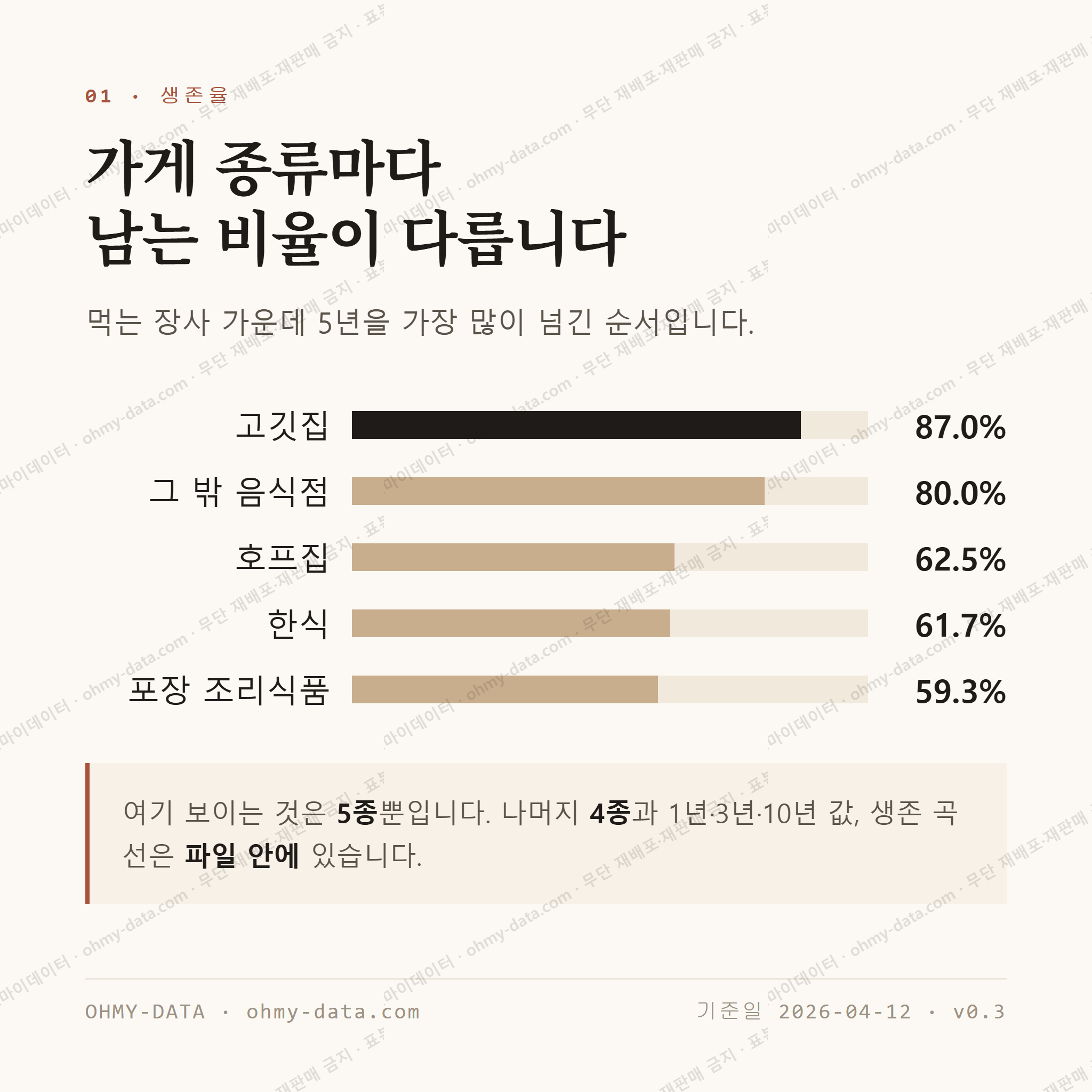 분평동 맛보기 2