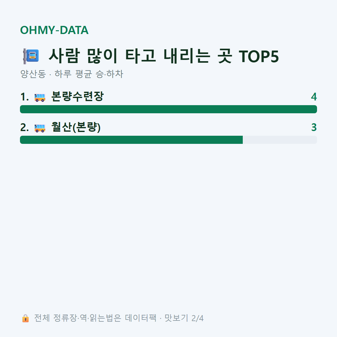 양산동 맛보기