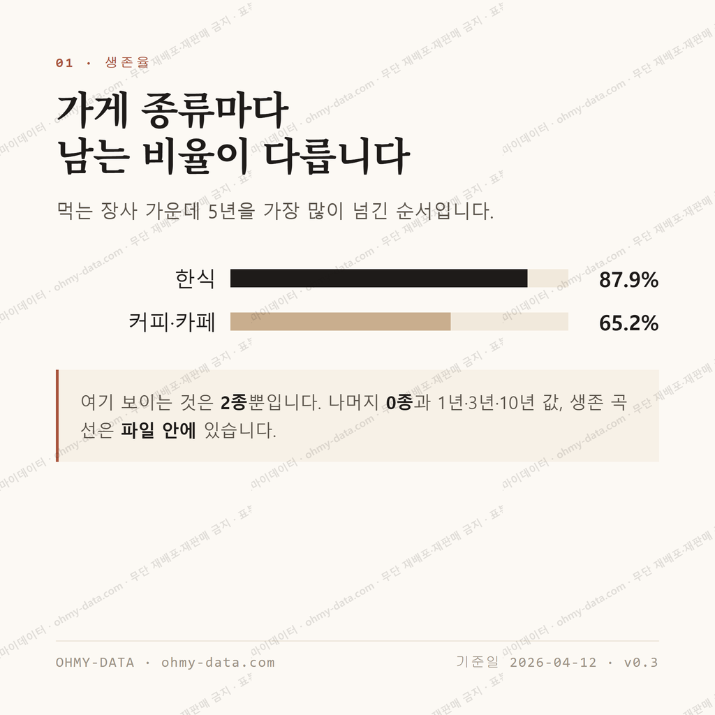 신녕면 맛보기 2