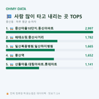 중산동 맛보기