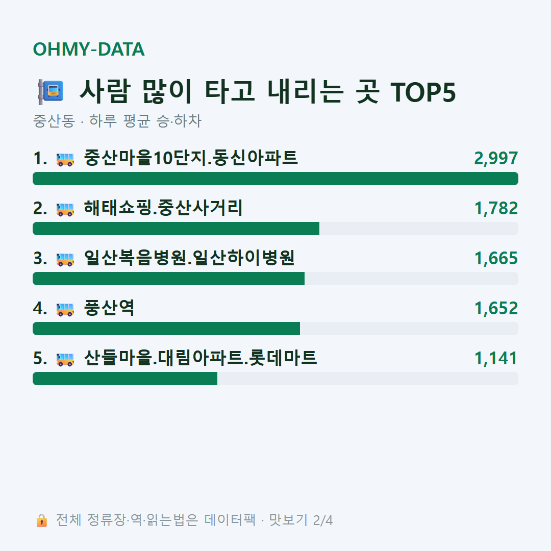 중산동 맛보기