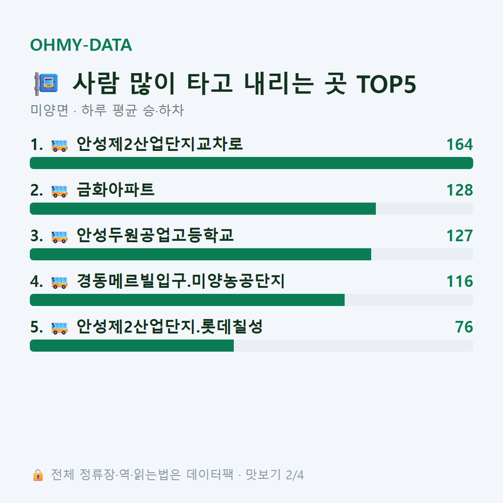 미양면 맛보기