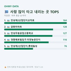 미양면 맛보기
