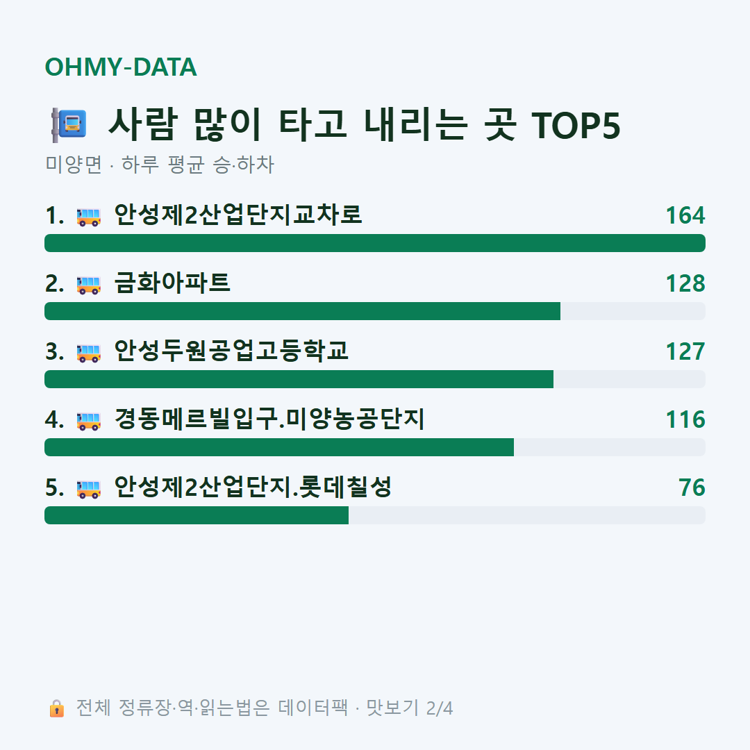 미양면 맛보기