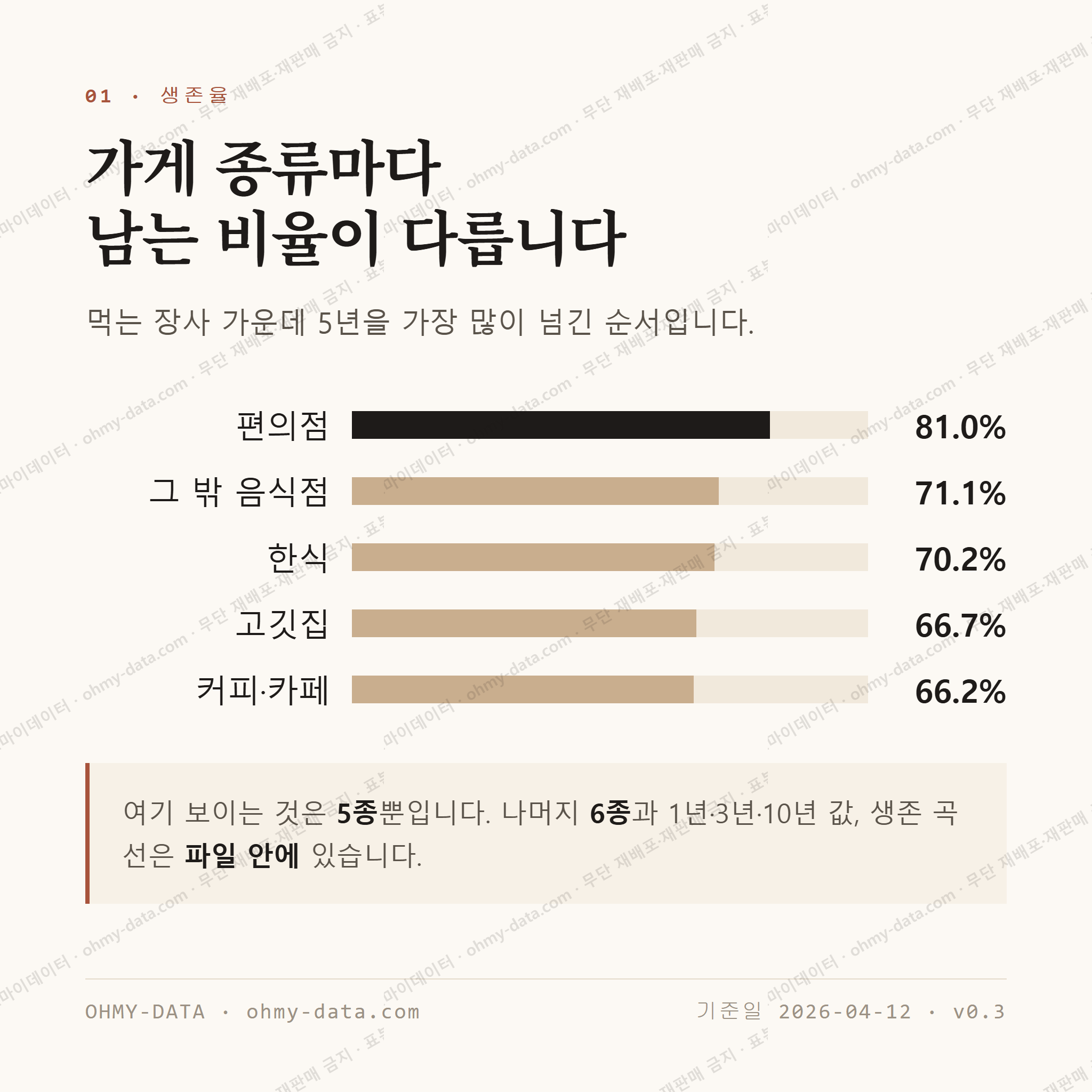 부발읍 맛보기 2