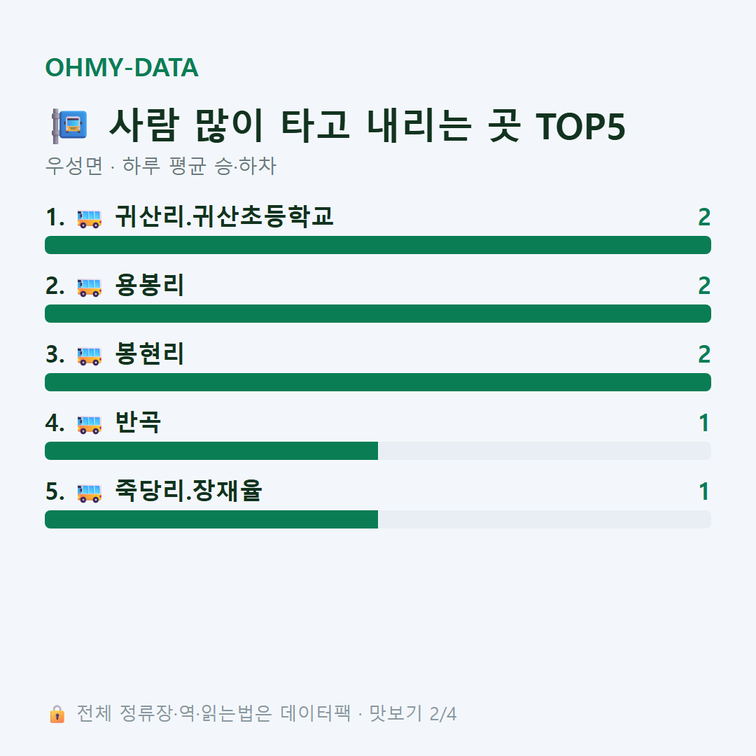 우성면 맛보기