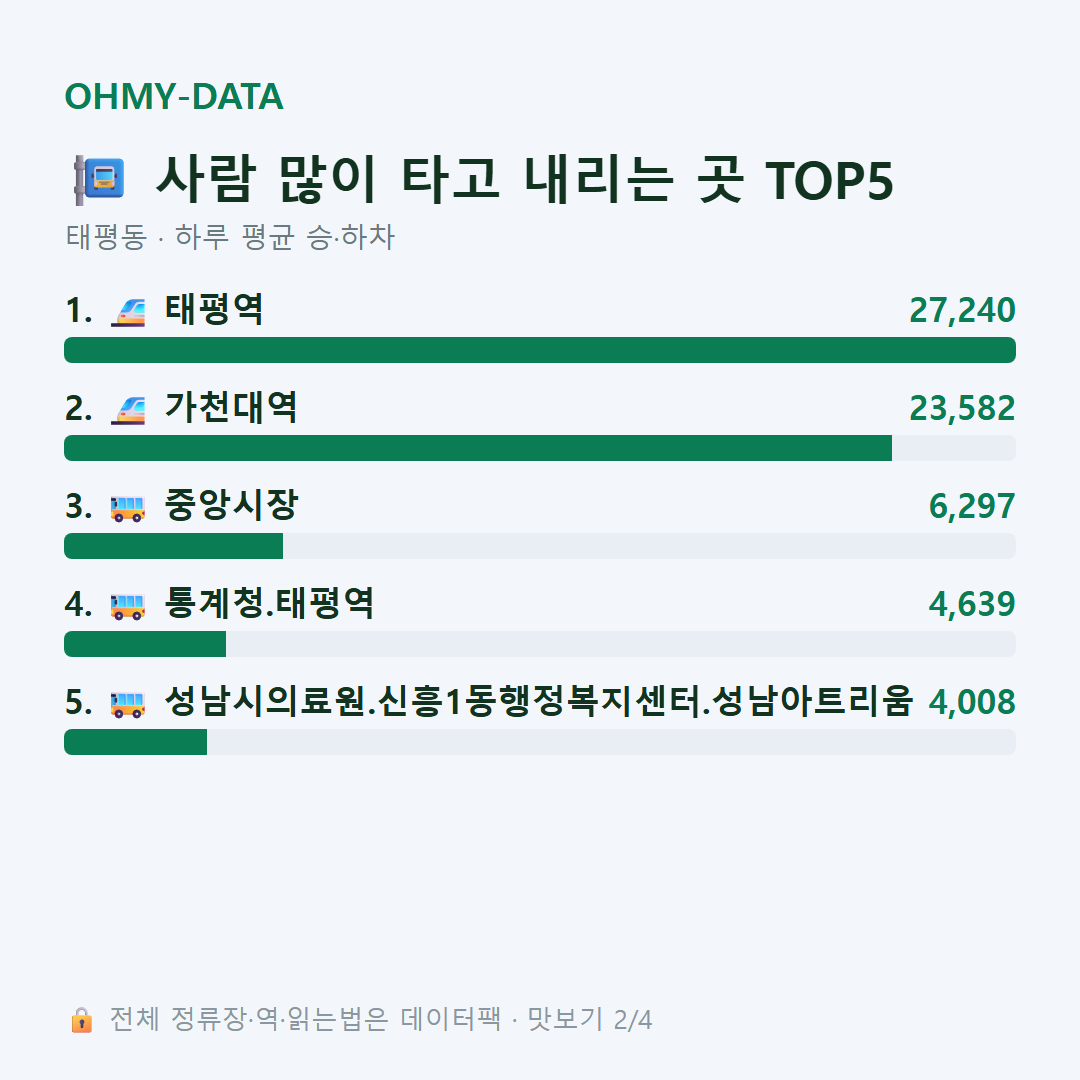 태평동 맛보기