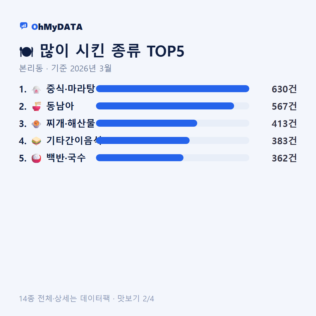 본리동 맛보기 2/4
