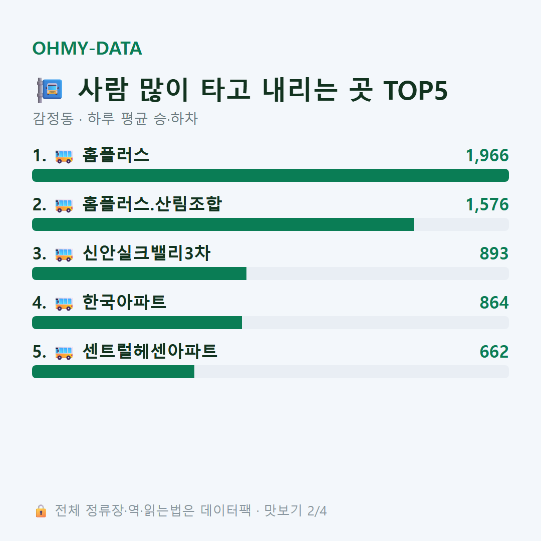 감정동 맛보기