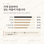 신읍동 맛보기 2