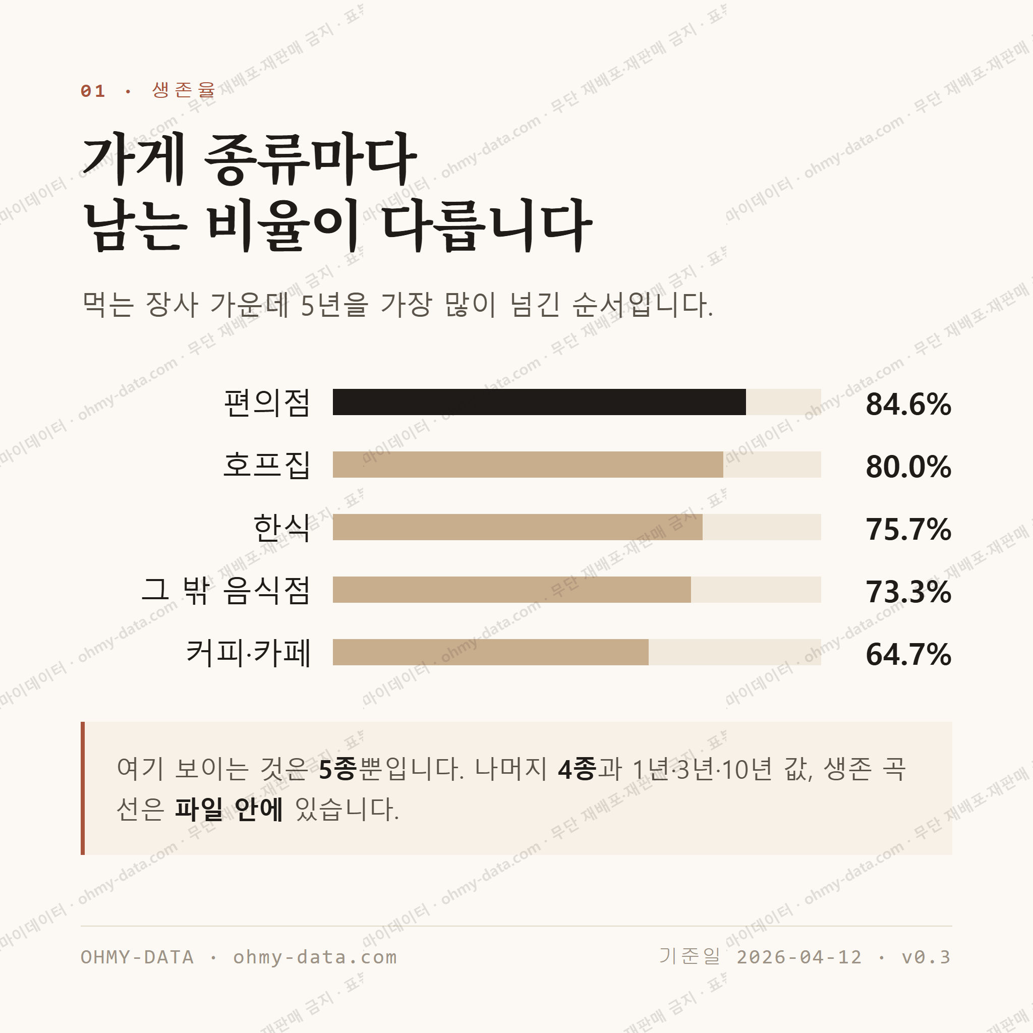 신읍동 맛보기 2
