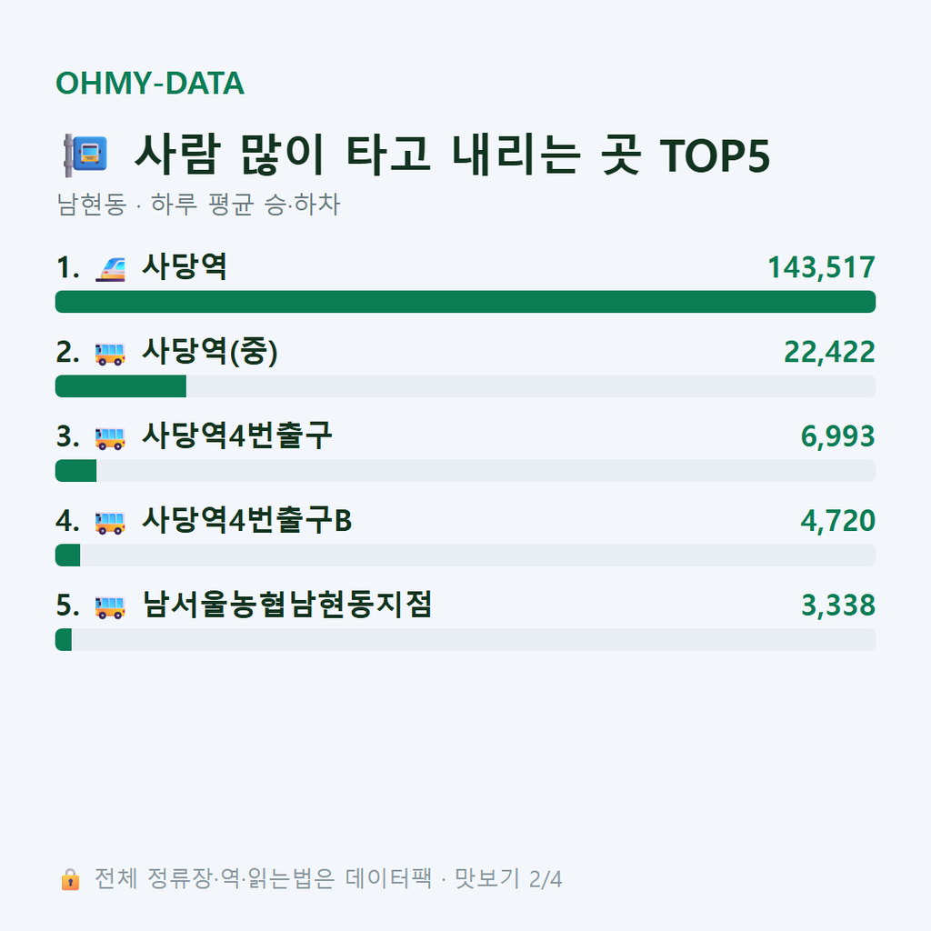 남현동 맛보기