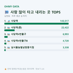 남현동 맛보기
