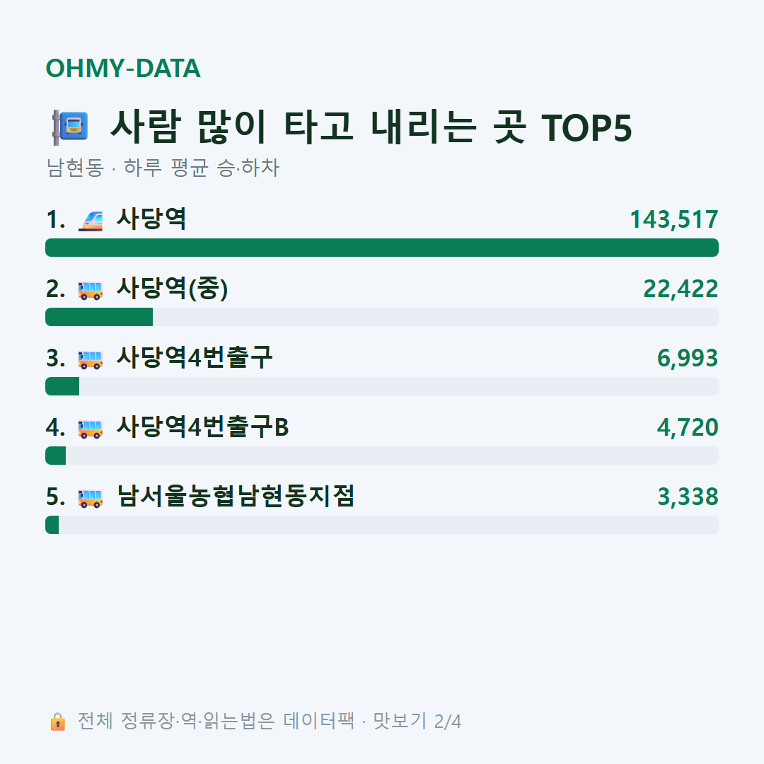 남현동 맛보기