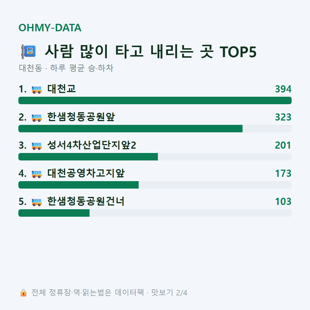 대천동 맛보기