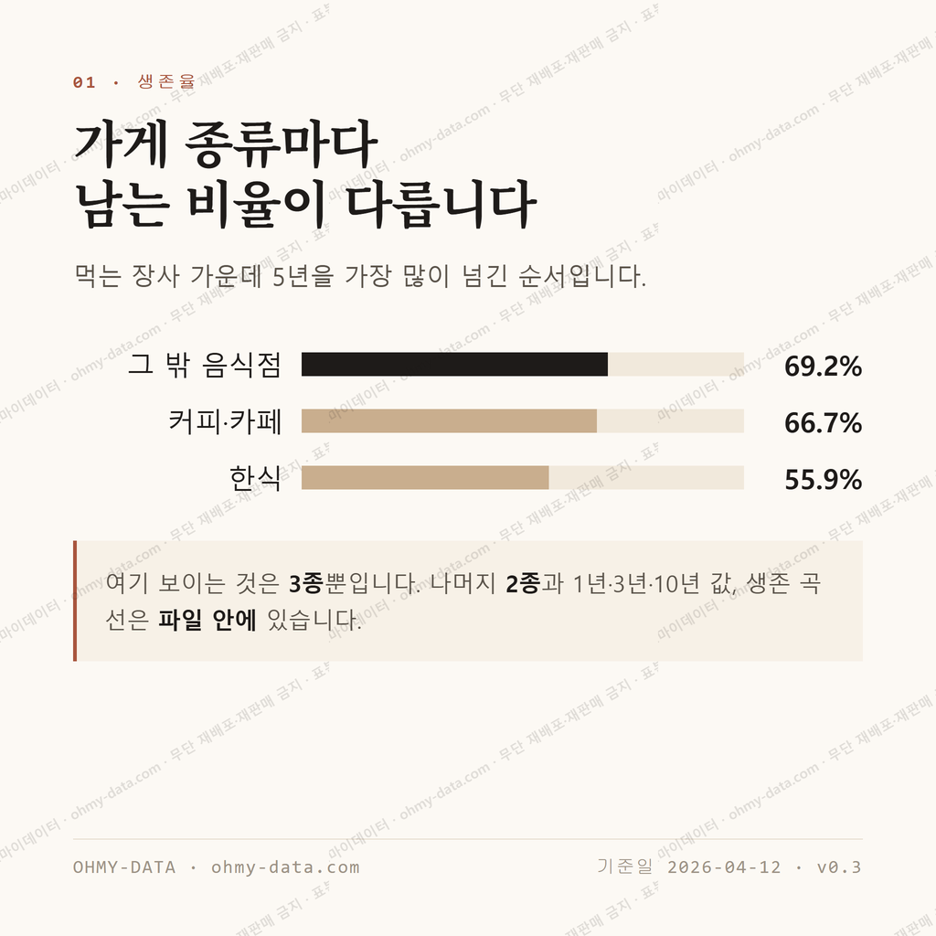 이천동 맛보기 2