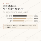 이천동 맛보기 2