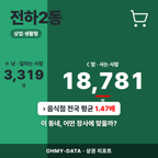 전하2동 전하2동_표지.png