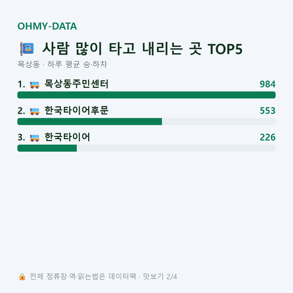 목상동 맛보기