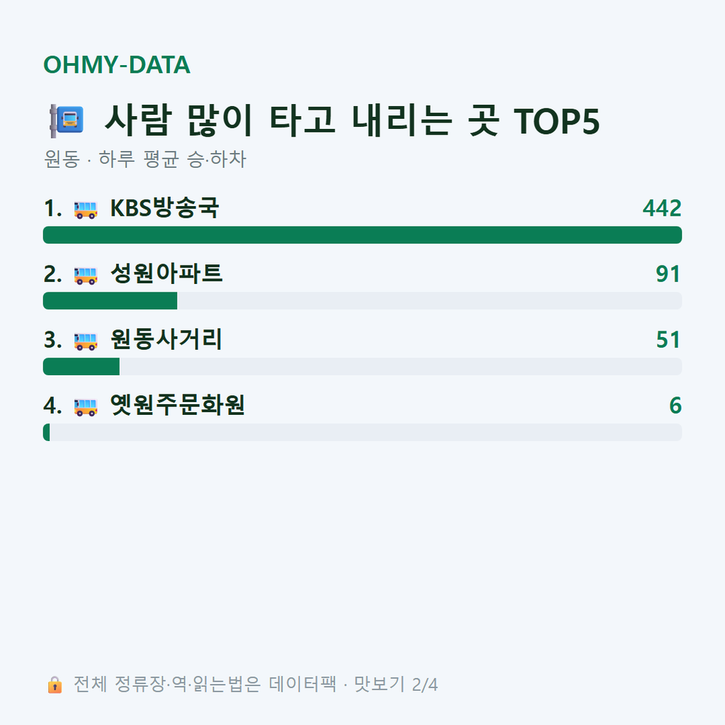 원동 맛보기