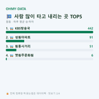 원동 맛보기