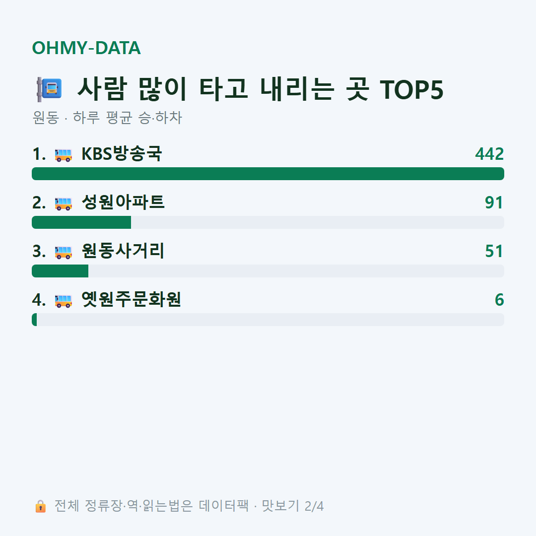 원동 맛보기