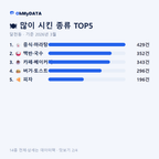 달천동 맛보기 2/4
