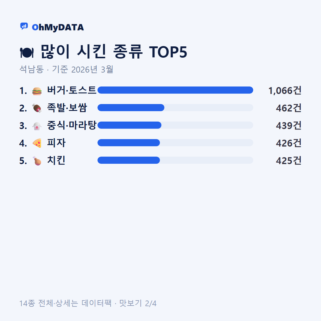 석남동 맛보기 2/4