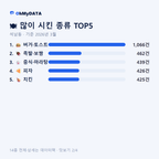 석남동 맛보기 2/4