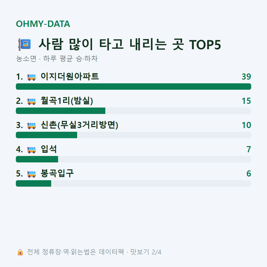 농소면 맛보기