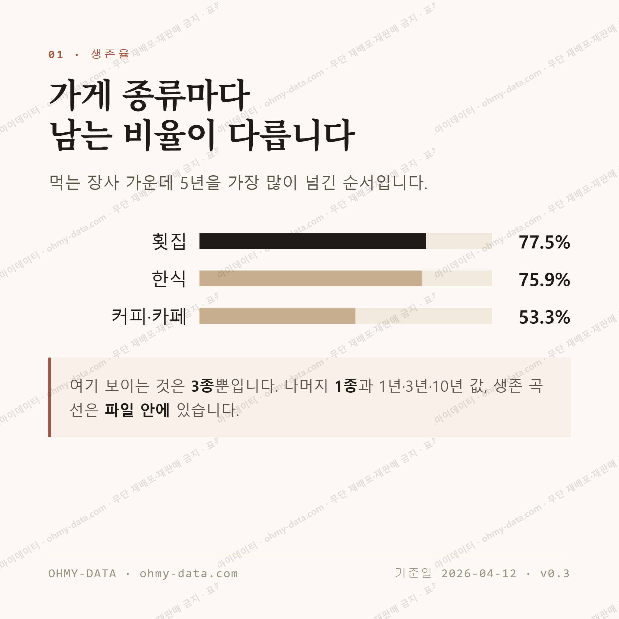 장목면 맛보기 2