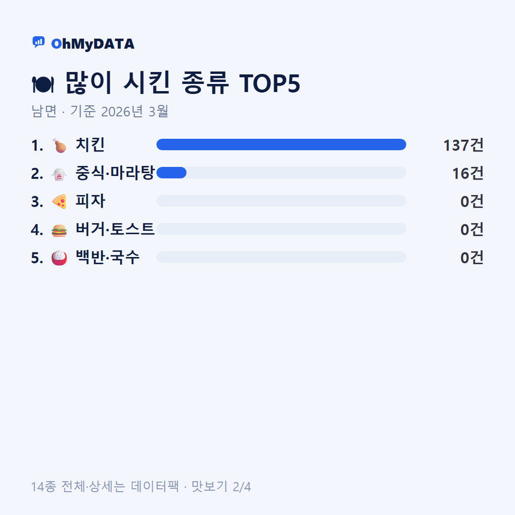 남면 맛보기 2/4