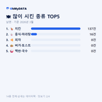 남면 맛보기 2/4