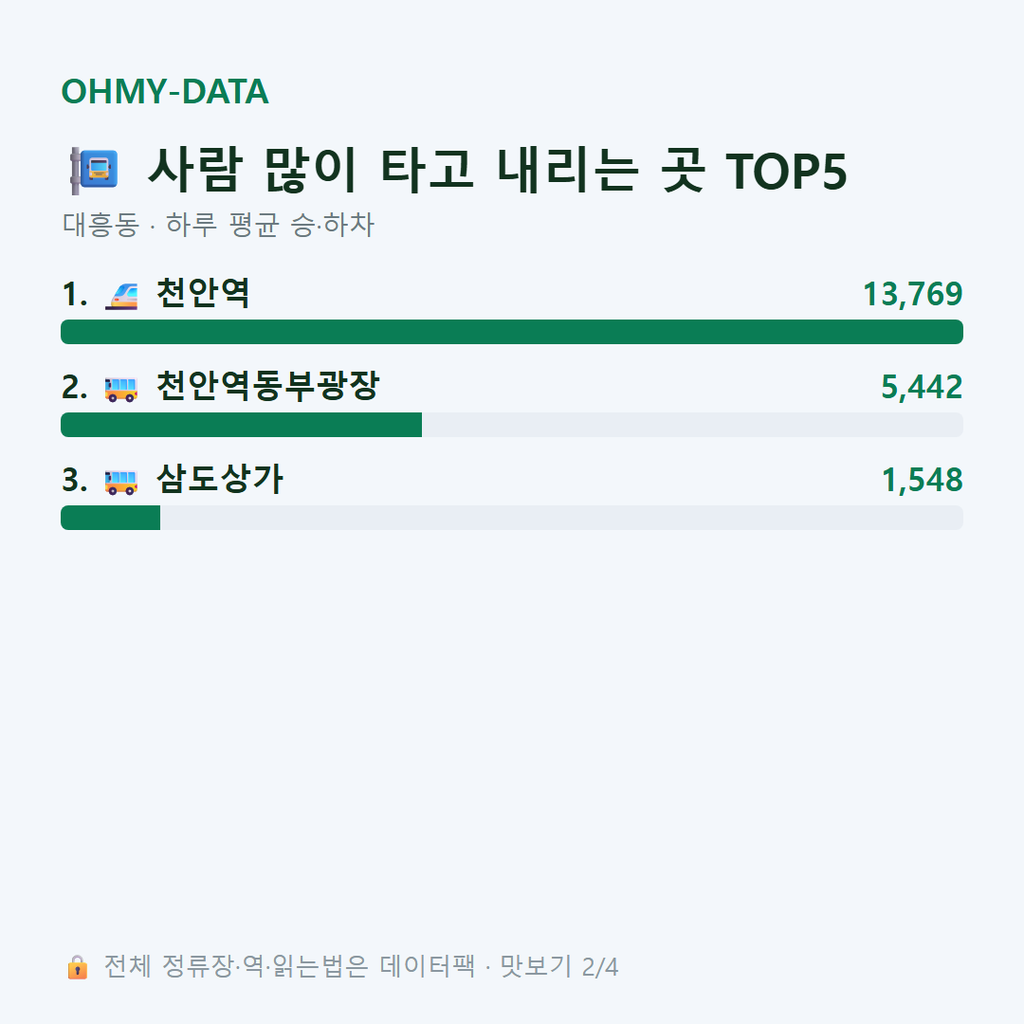 대흥동 맛보기