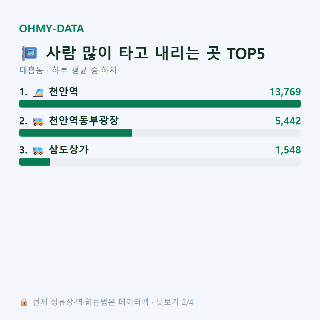 대흥동 맛보기