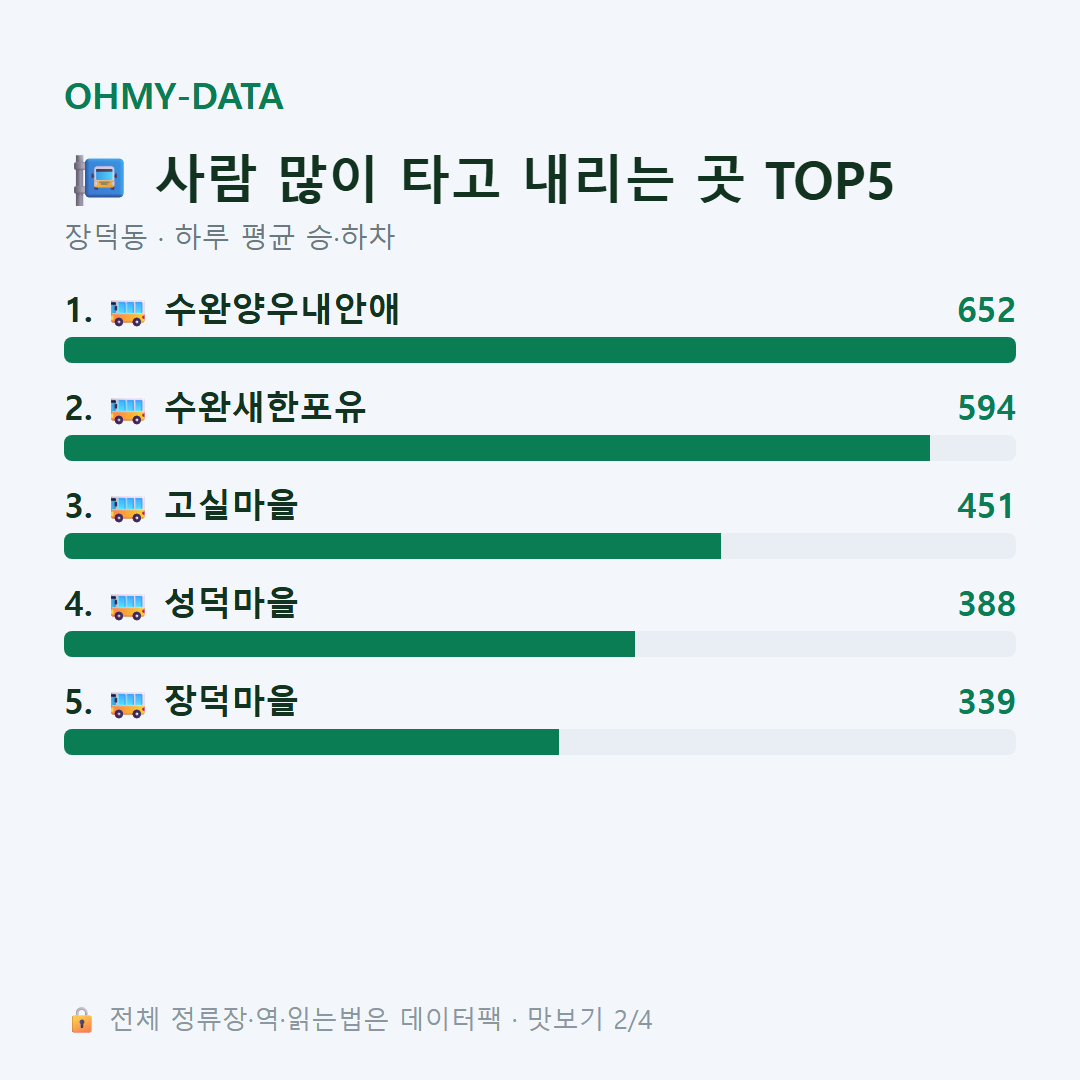 장덕동 맛보기