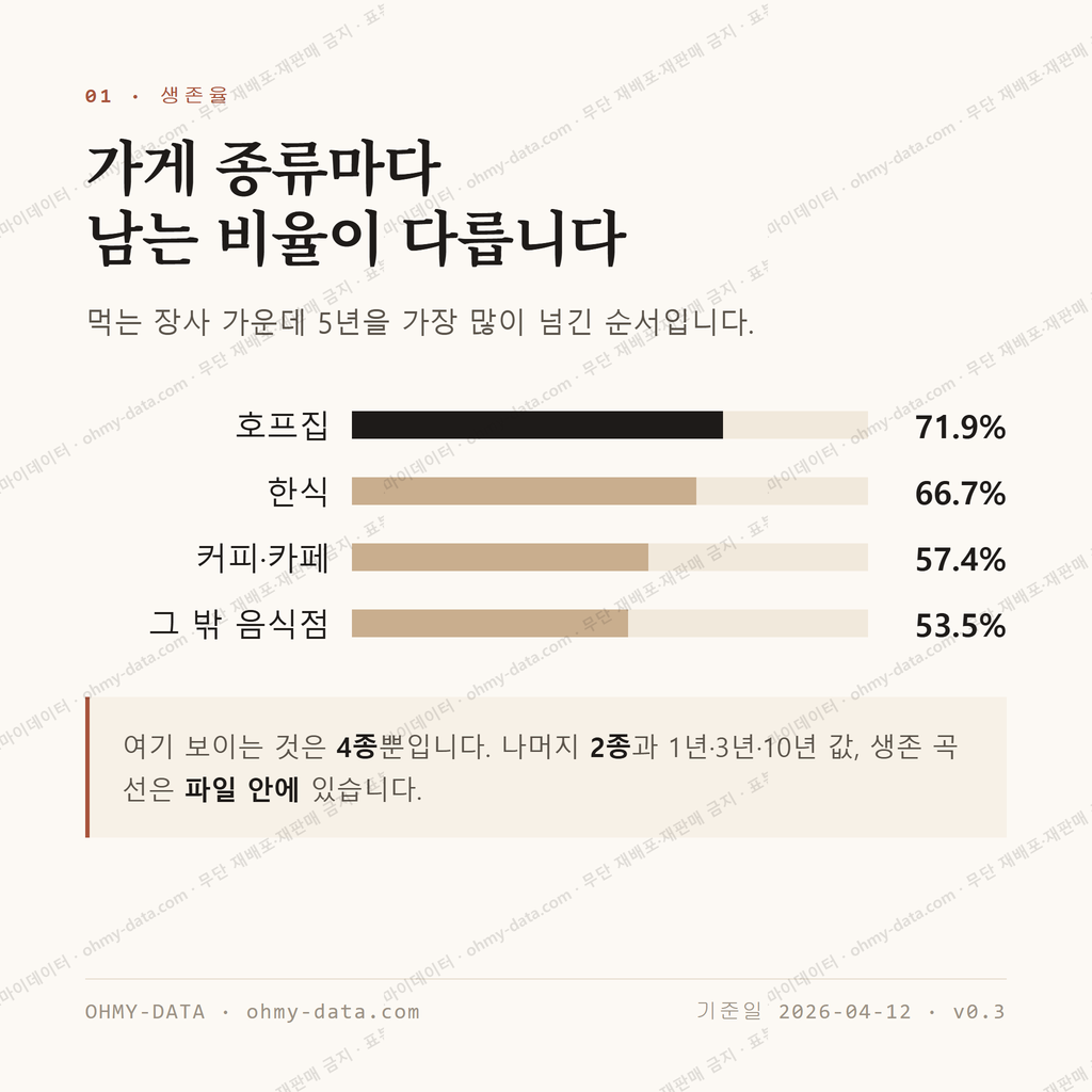 오류동 맛보기 2