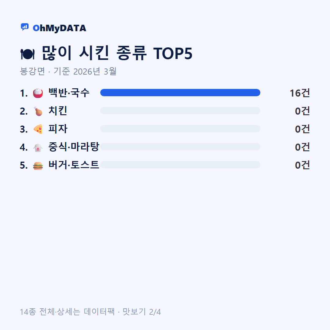 봉강면 맛보기 2/4