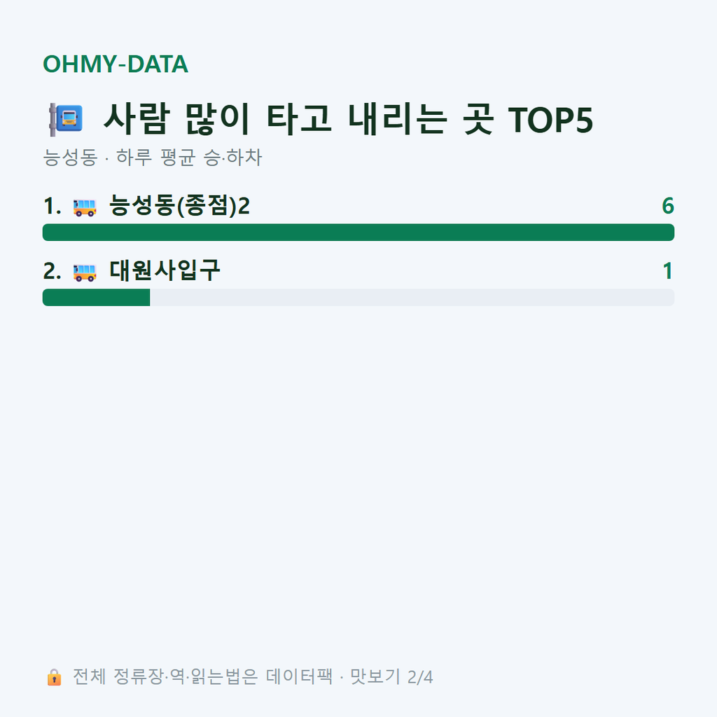 능성동 맛보기