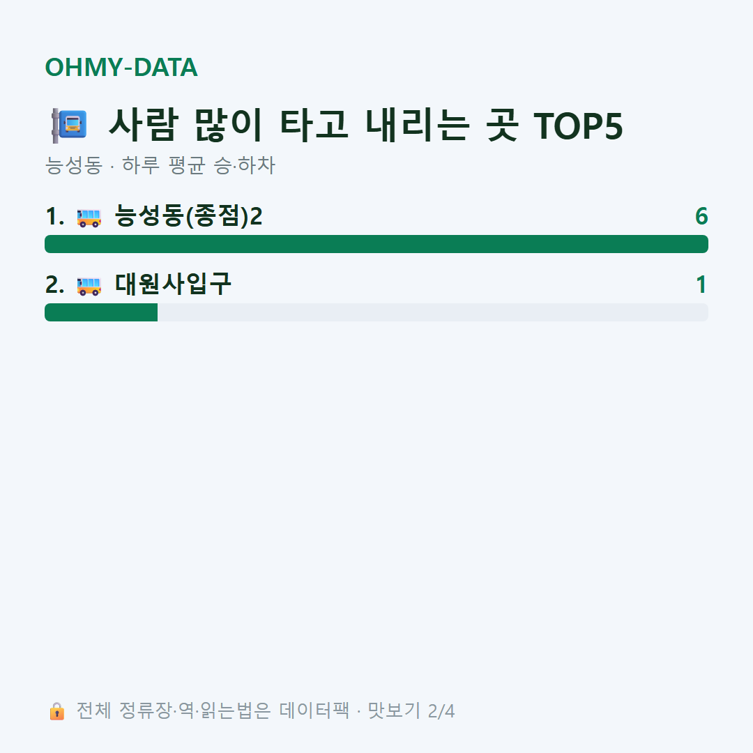 능성동 맛보기