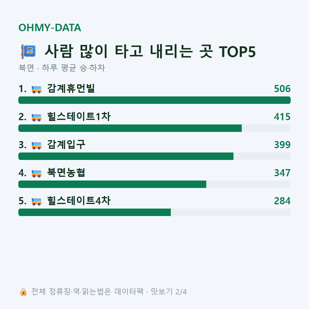 북면 맛보기