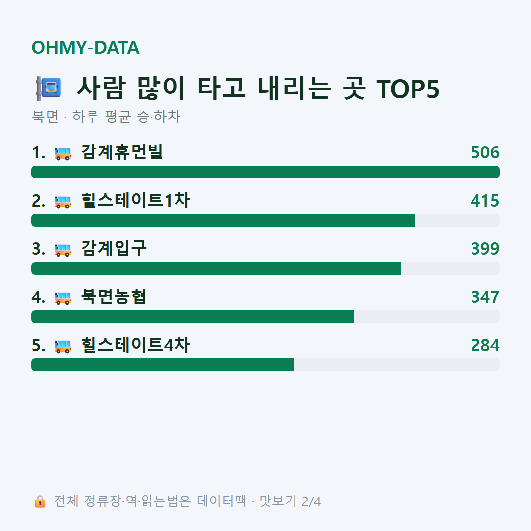 북면 맛보기