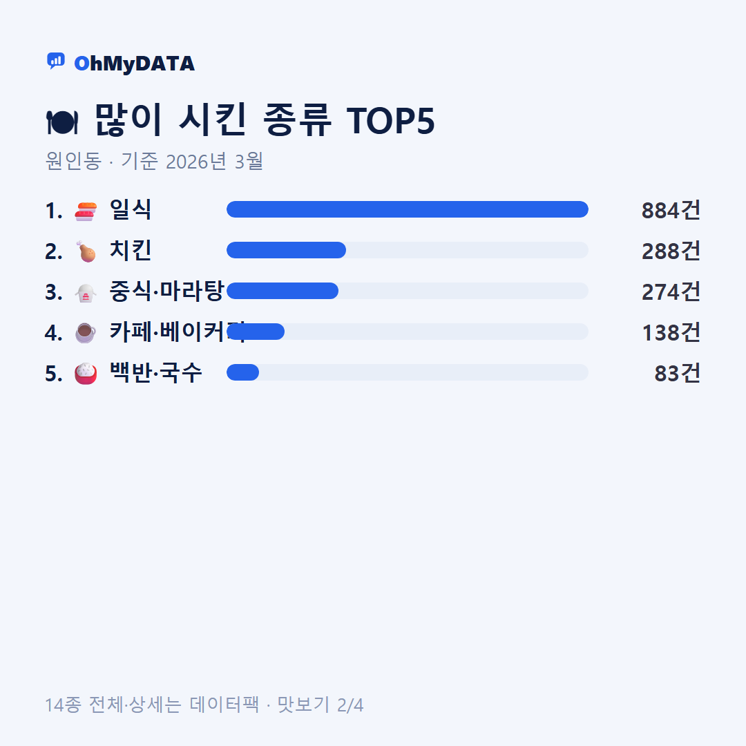 원인동 맛보기 2/4