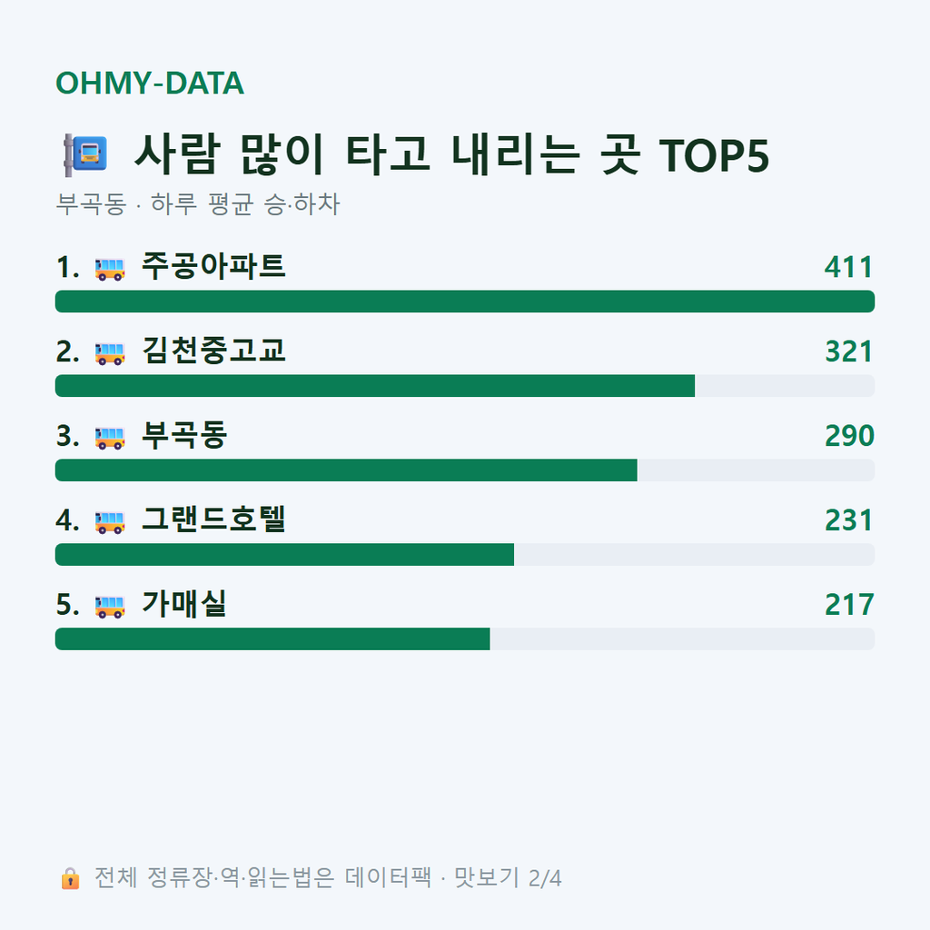 부곡동 맛보기