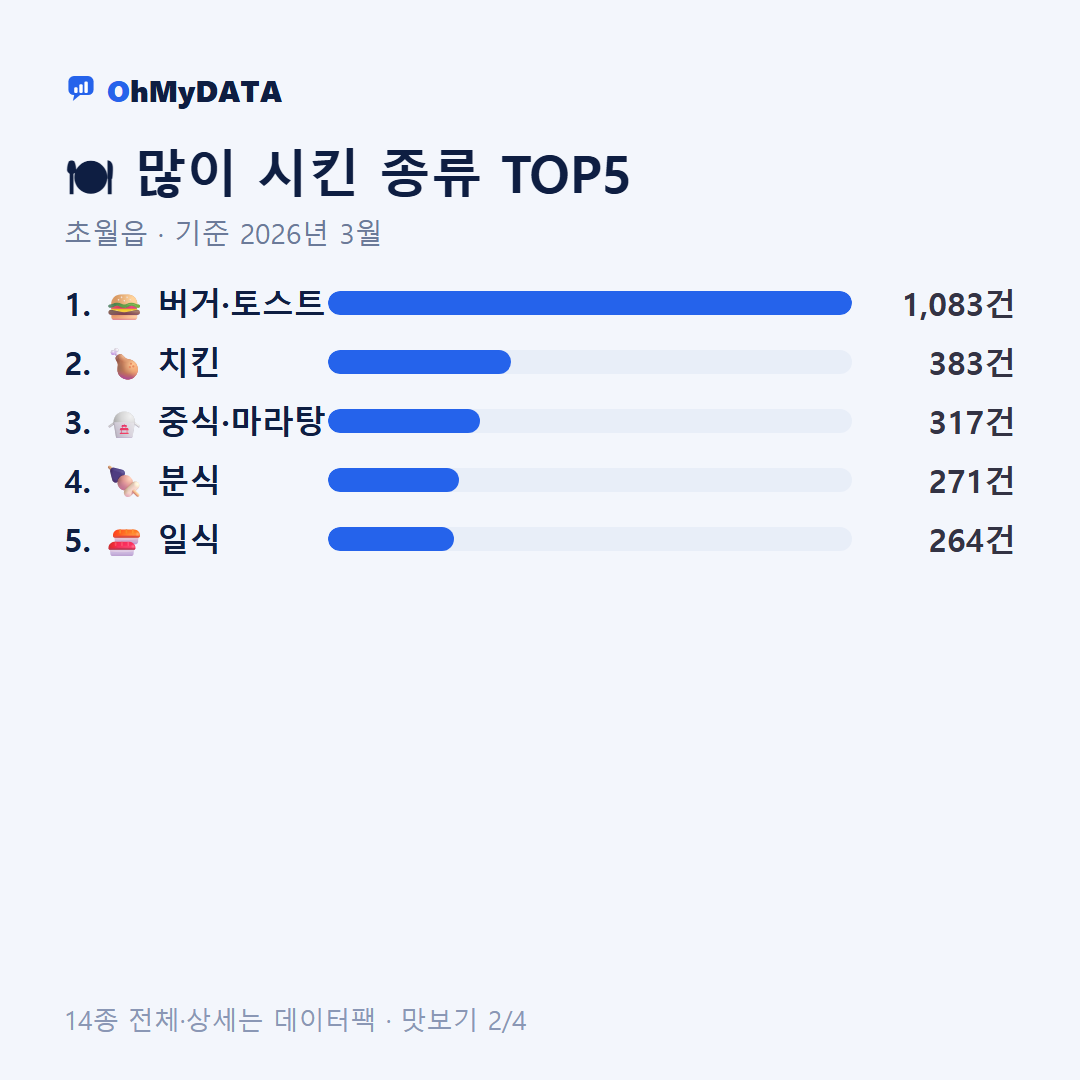 초월읍 맛보기 2/4