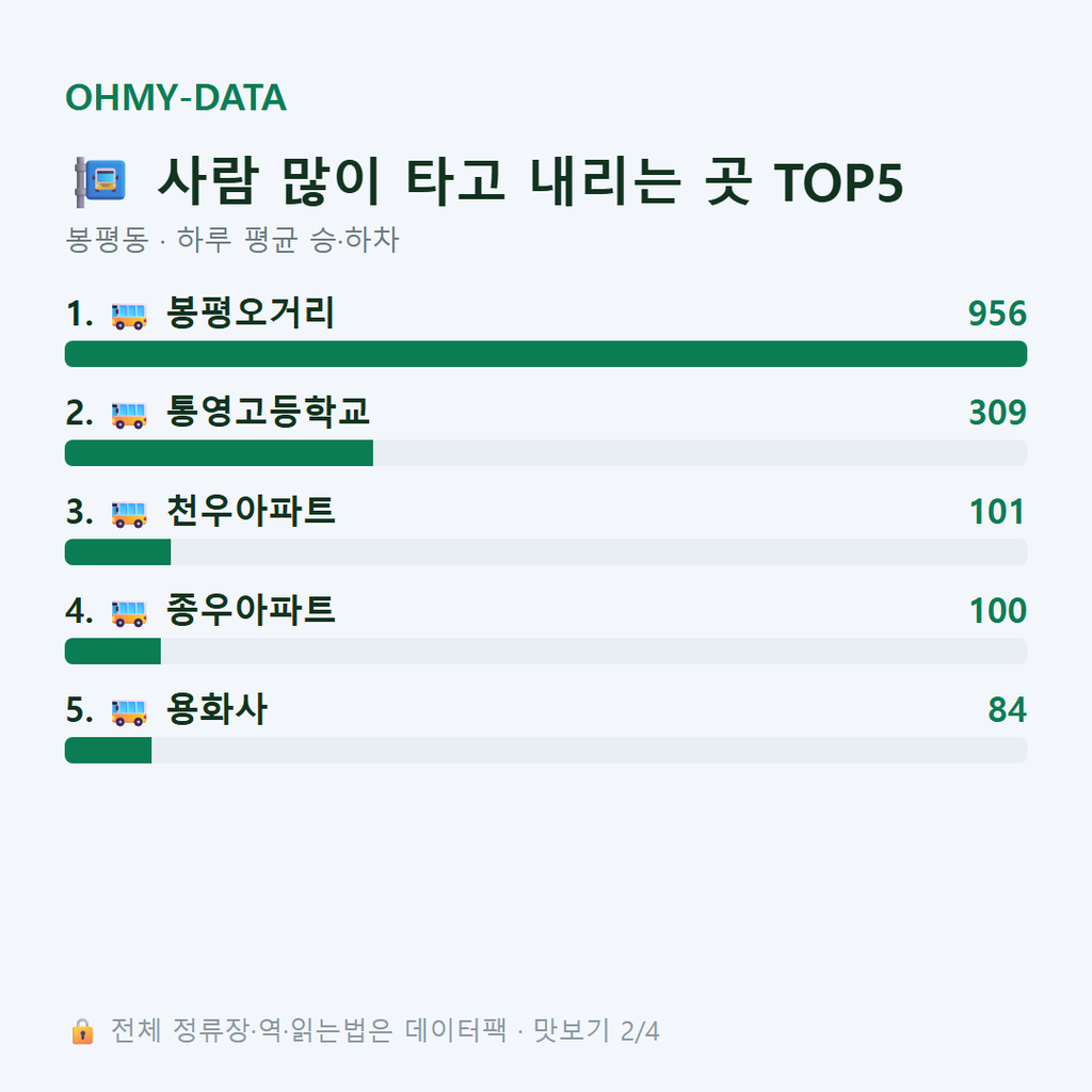 봉평동 맛보기