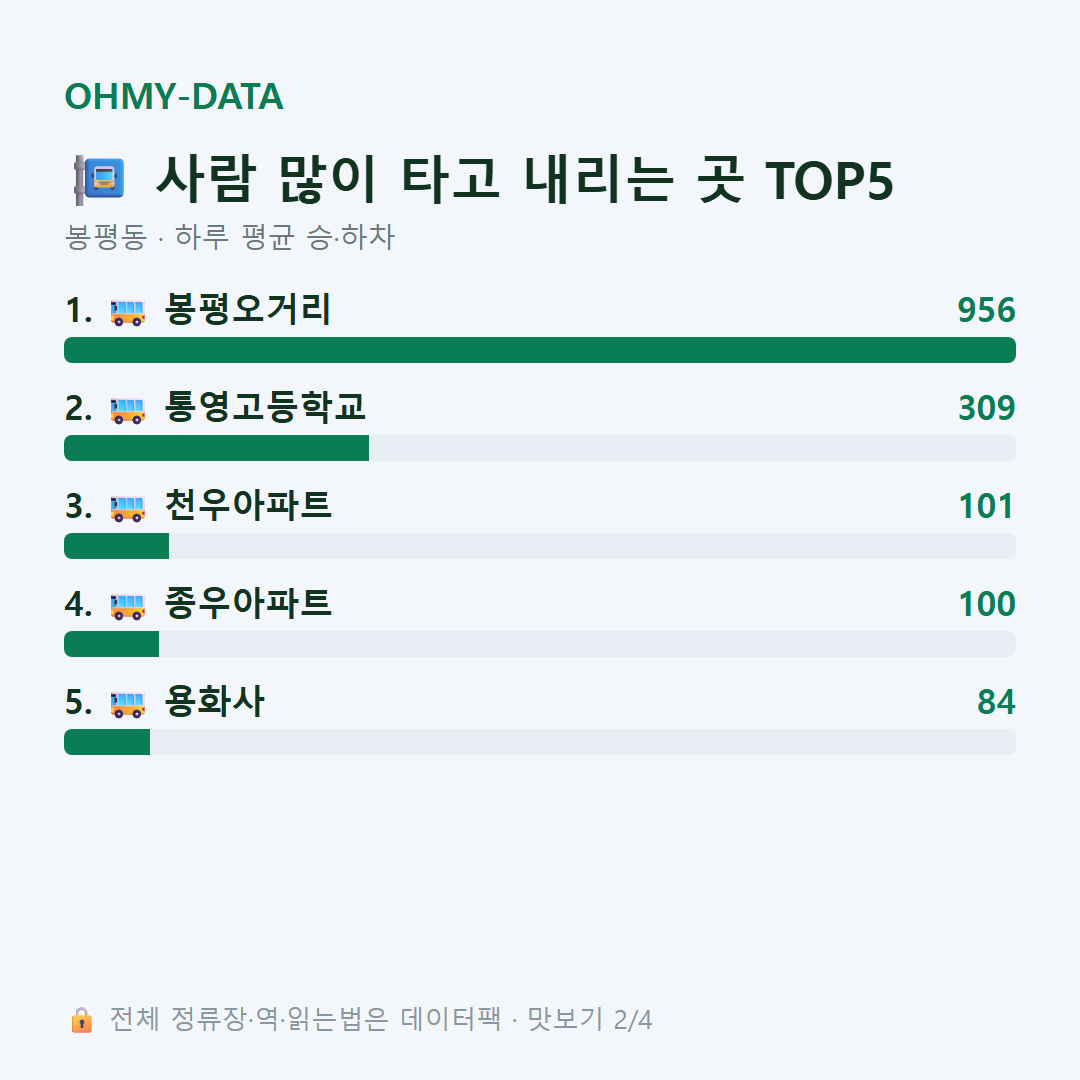 봉평동 맛보기
