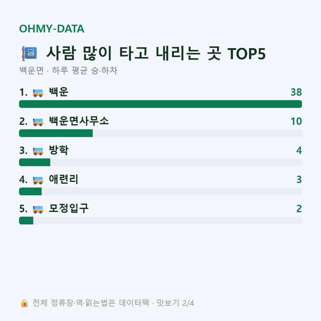 백운면 맛보기