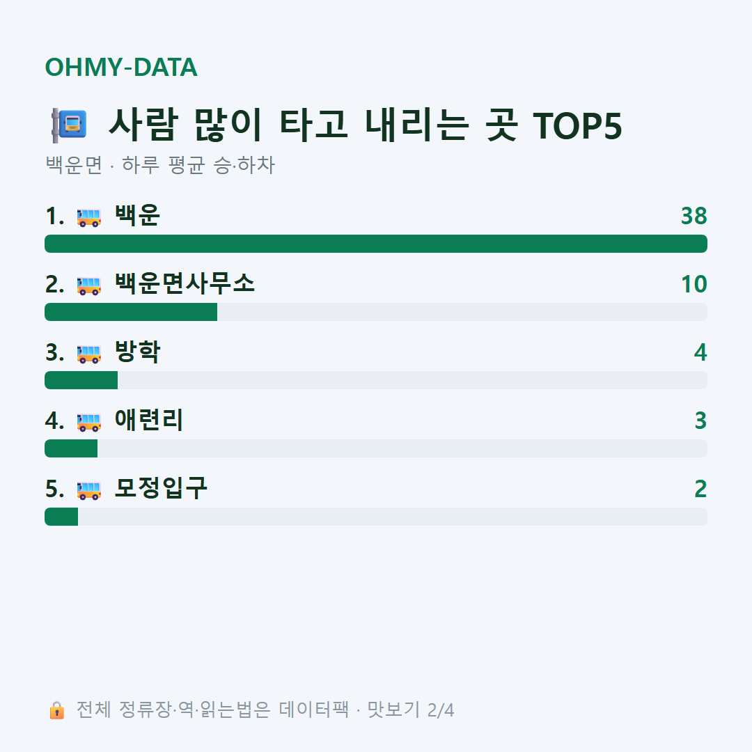 백운면 맛보기